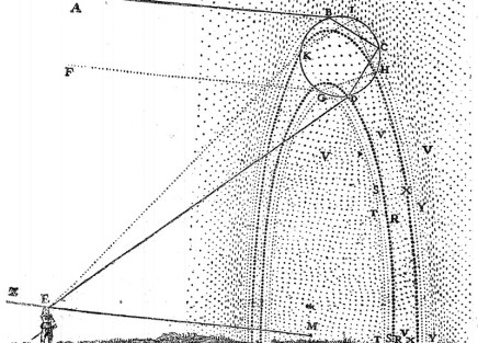 Ύπαρξη και διαλεκτική