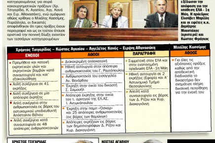 Άρχισε η δίκη του&nbsp;ΕΛΑ