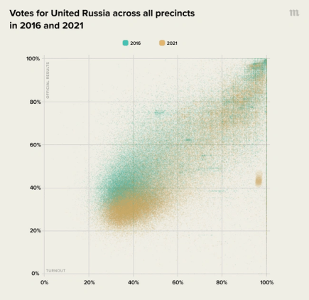 Ρωσικές εκλογές: Το Κρεμλίνο σε&nbsp;υποχώρηση;