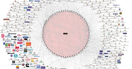 “Ολοκληρωμένος” ιμπεριαλισμός;